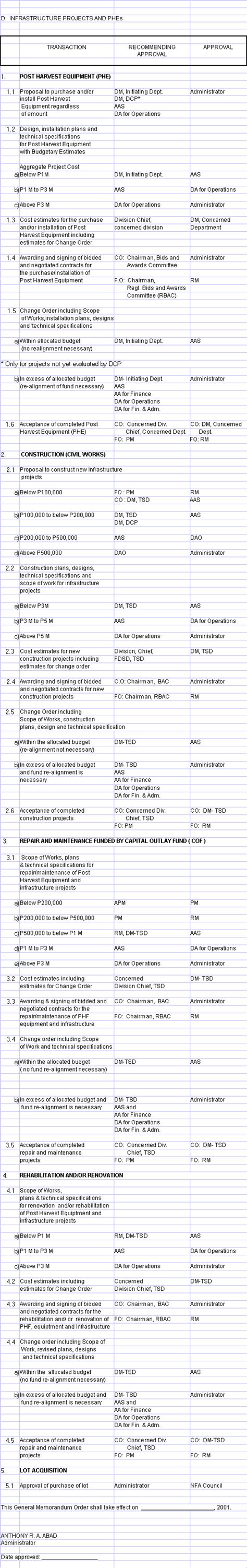 nfa salaries|SOP No: GMO NO. AO.